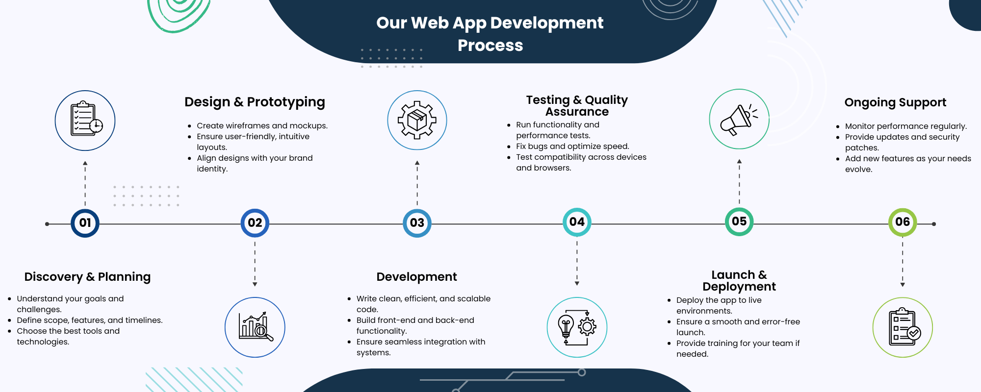 Web App Development Services